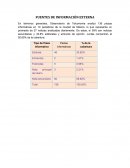 FUENTES DE INFORMACIÓN EXTERNA