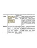 Personas toxicas y nutritivas