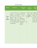 Titulos valores cuadro