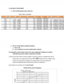 Calculos y resultados de elasticidad