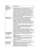 CAMPO FORMATIVO DESCRIPCION DESARROLLO PERSONAL Y SOCIAL
