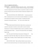 Organismos Internacionales