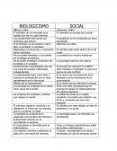 CUADRO DE DOBLE ENTRADA DE PSICOLOGIA SOCIAL