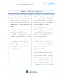 DOFA AREA DE COMPRAS