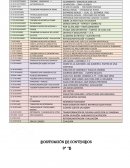 Dosificacion de contenidos