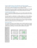 Practica 3 Compuertas y Circuitos Lógicos