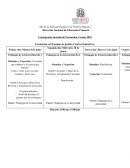 Componentes de una situación de aprendizaje