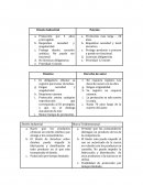 Cuadro comparativo Derecho de Propiedad Intelectual