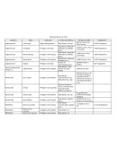 Empresas Mineras en Chile