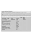 Incluir en la planeación la actividad permanente de la lectura diaria de 15 minutos a la hora de entrada