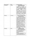 Como es la Actividad diagnostica y adquisicion de conocimiento literatura