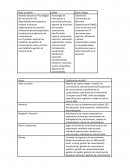 Sistema gestion conocimiento