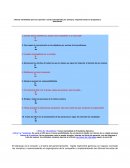 Tienes mentalidad de Presidente Ejecutivo