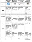 Organismos de cooperación