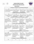 Geografía de México y del mundo: Rúbrica de evaluación