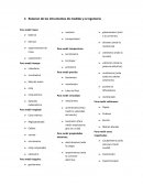 Relacion de los intrumentos de medida y la ingeniería