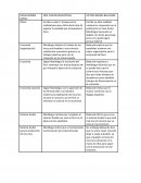 Jose carlos mariategui y belaunde cuadro comparativo