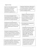 Practica 3 temperatura