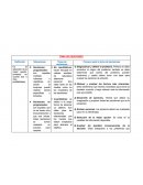 Toma de desiciones. Decisiones programadas