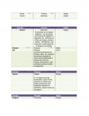 Cuestionario sobre la teoría Bernard de Sistemas