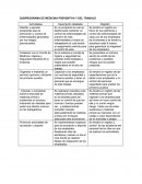 Salud ocupacional semana 1