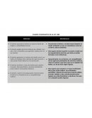 Cuadros Comparativos de las Leyes 1558, 99 y 23