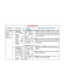 Cuadro comparativo. TOMA DE DESICIONES