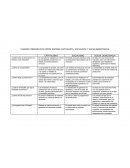 Cuadro comparativo capitalismo, socialismo y social democracia