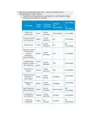 Ejercicios prácticos de costos: Clasificación, análisis de utilidades y costeo por actividades