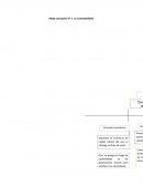 MAPA CONCEPTUAL NUMERO CINCO: ANALISIS DEL CICLO DE VIDA