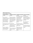 Módulo 3 Actividad 1-Tema 1 Cuadro comparativo de conceptos