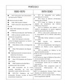 Período Psicológia