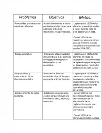 RUTA DE MEJORA Problemas Objetivos Metas. Página 1
