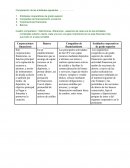 Foros. Entidades cooperativas de grado superior