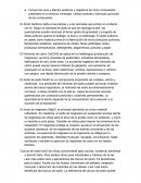 Incluye los usos y efectos positivos y negativos de cinco compuestos presentes en tu entorno inmediato. Utiliza nombres y fórmulas químicas de los compuestos