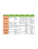 Cuadro de enfoques didactico