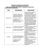 CASO: Supermercados ACME – Parte A - Preparado por: Mauricio Ruiz