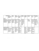 Competencies Processional