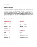 Asignacion Definiciones de variables