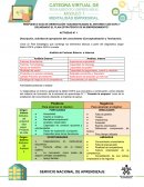 RESPUESTA GUÍA DE ORIENTACIÓN “DIAGNOSTICANDO EL ENTORNO CON DOFA Y DELINEANDO EL PLAN ESTRATÉGICO DE MI EMPRENDIMIENTO