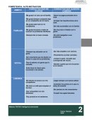 Reflexión y aplicación de las competencias de la Inteligencia Emocional