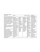 Plan de mejoramiento