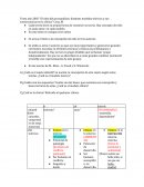 Resumen texto Cena diferencias entre Klein, Winnicott y A.Freud