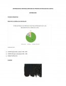 Distribucion de materiales