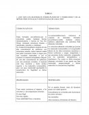 ¿Qué son los materiales termo-plásticos y termo-fijos y de al menos tres ventajas y desventajas de cada uno?