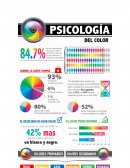 PSICOLOGIA DEL COLOR El color y las emociones