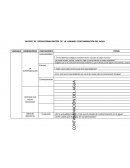 MATRIZ DE OPERACIONALIZACIÓN DE LA VARIABLE CONTAMINACIÓN DEL AGUA