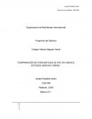 Análisis porcentual de reciclaje de PET en México Israel y EUA