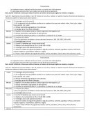 Semaforo, aprendizajes esperados