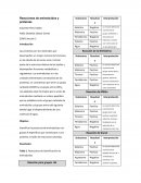 Reacciones de aminoácidos y proteínas. Resultados